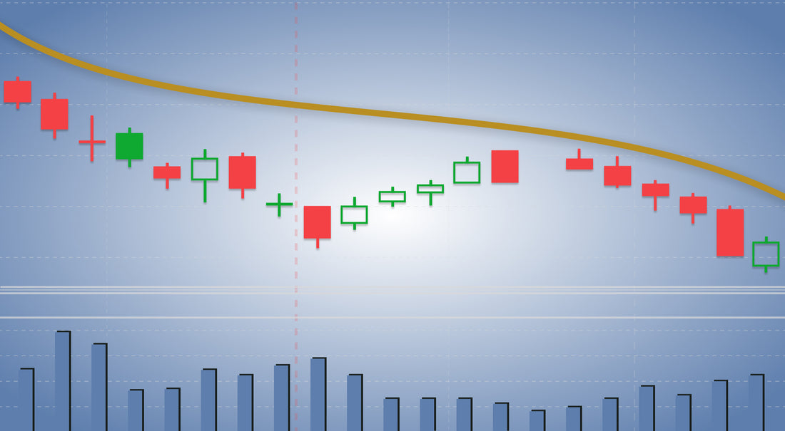 Daily chart used for stock trading.